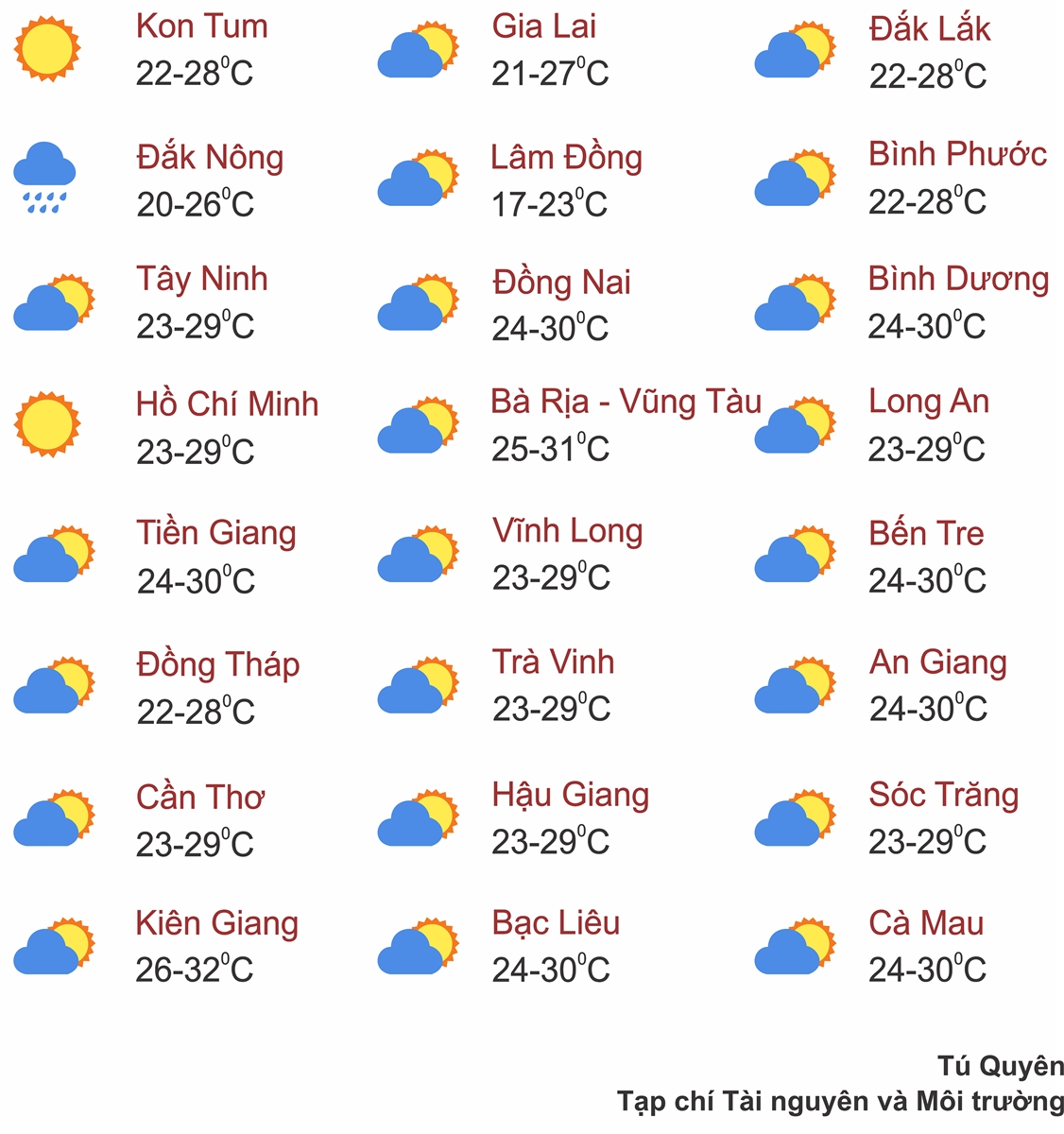 Dự báo thời tiết ngày 22/7: Nam Bộ mưa triền miên