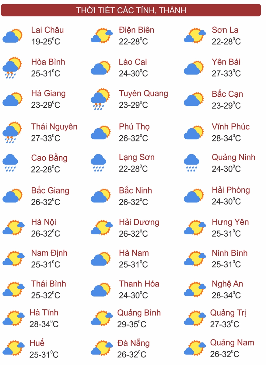 Thời tiết ngày 23/6: Bắc Bộ và Thanh Hóa có mưa rào và dông