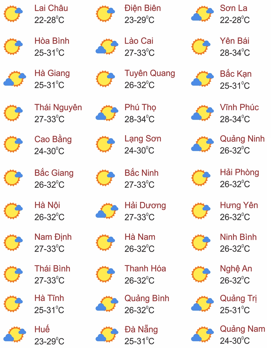 Thời tiết ngày 23/7: Trung Bộ, Tây Nguyên và Nam Bộ có mưa to