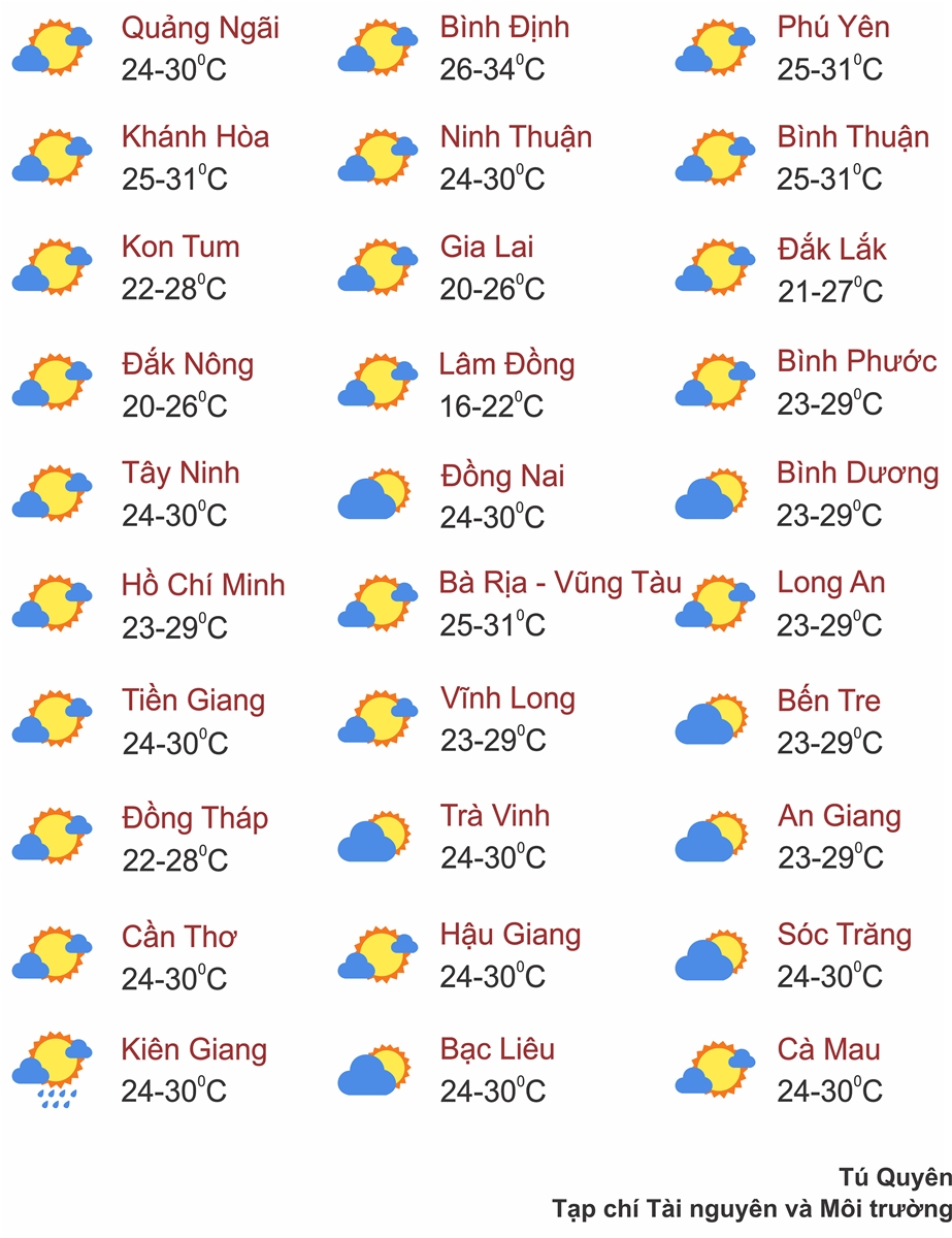 Thời tiết ngày 23/7: Trung Bộ, Tây Nguyên và Nam Bộ có mưa to