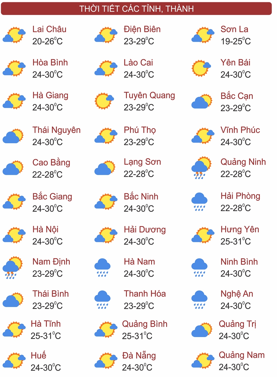 Thời tiết ngày 26/6: Bắc Bộ, Trung Bộ và Nam Bộ có mưa dông, nguy cơ ngập úng, sạt lở đất