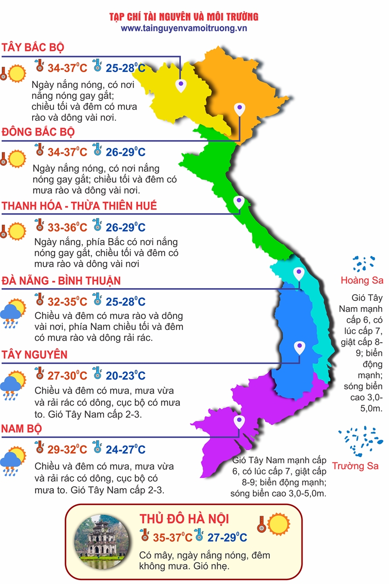 Thời tiết ngày 26/7: Bắc Bộ nắng nóng, Tây Nguyên và Nam Bộ mưa to