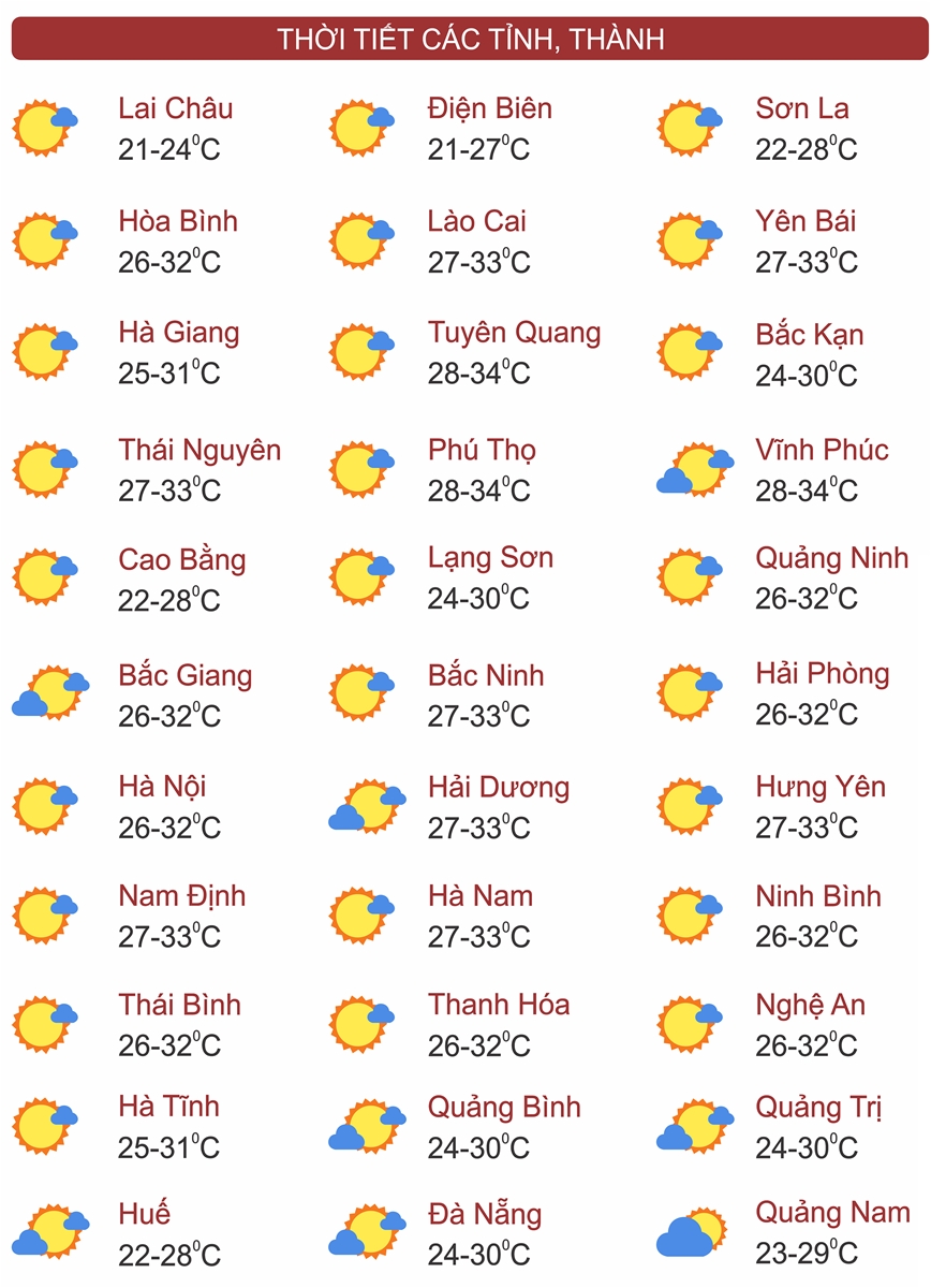 Thời tiết ngày 26/7: Bắc Bộ nắng nóng, Tây Nguyên và Nam Bộ mưa to