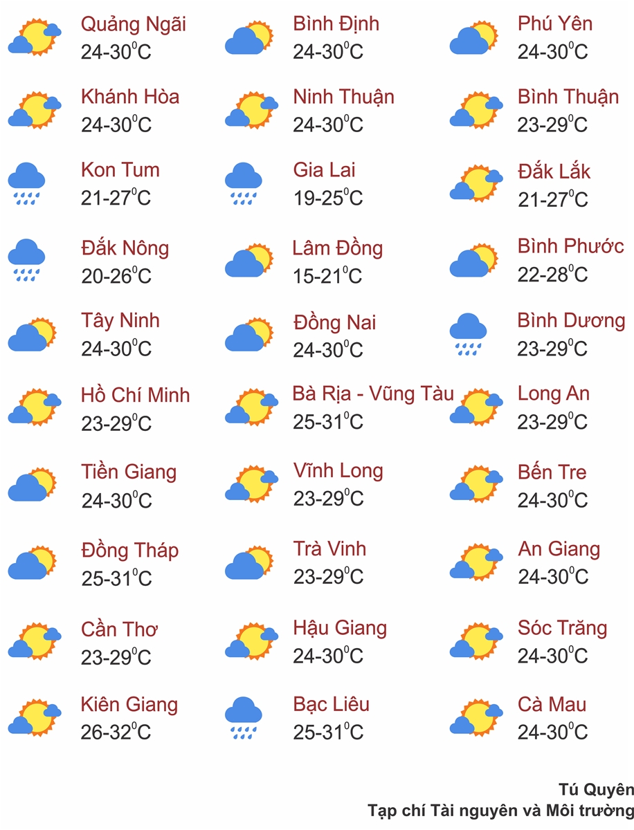 Thời tiết ngày 26/7: Bắc Bộ nắng nóng, Tây Nguyên và Nam Bộ mưa to