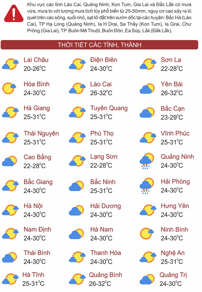 Thời tiết ngày 27/6: Đông Bắc Bộ, Thanh Hóa và Nghệ An có mưa dông