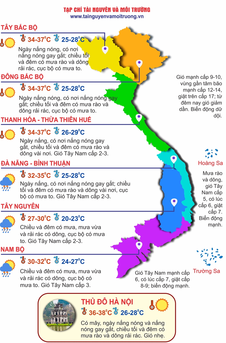 Thời tiết ngày 27/7: Miền Bắc nắng gắt ngày cuối rồi mưa rào toàn vùng