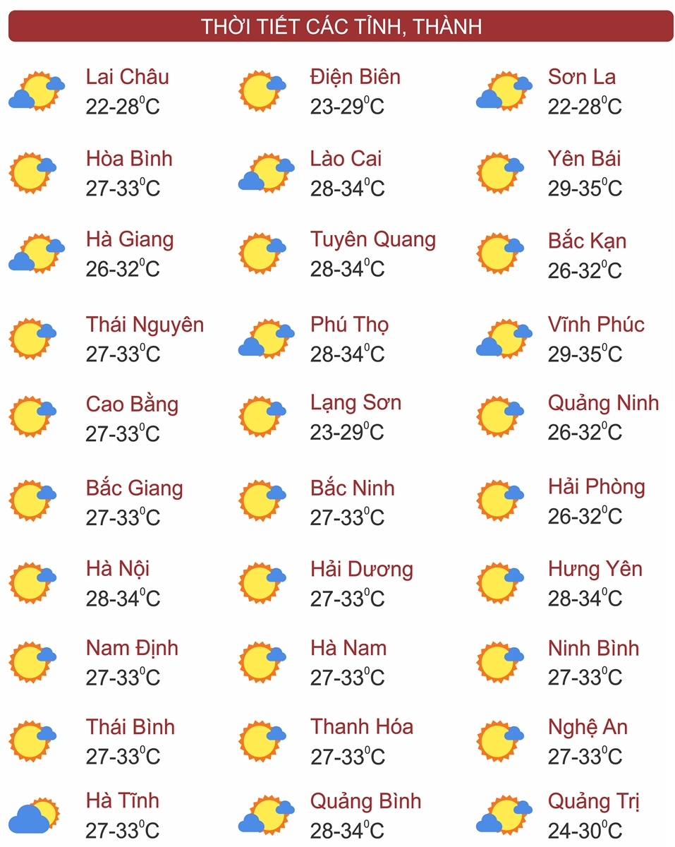 Thời tiết ngày 27/7: Miền Bắc nắng gắt ngày cuối rồi mưa rào toàn vùng