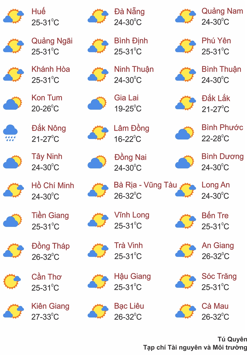 Thời tiết ngày 27/7: Miền Bắc nắng gắt ngày cuối rồi mưa rào toàn vùng