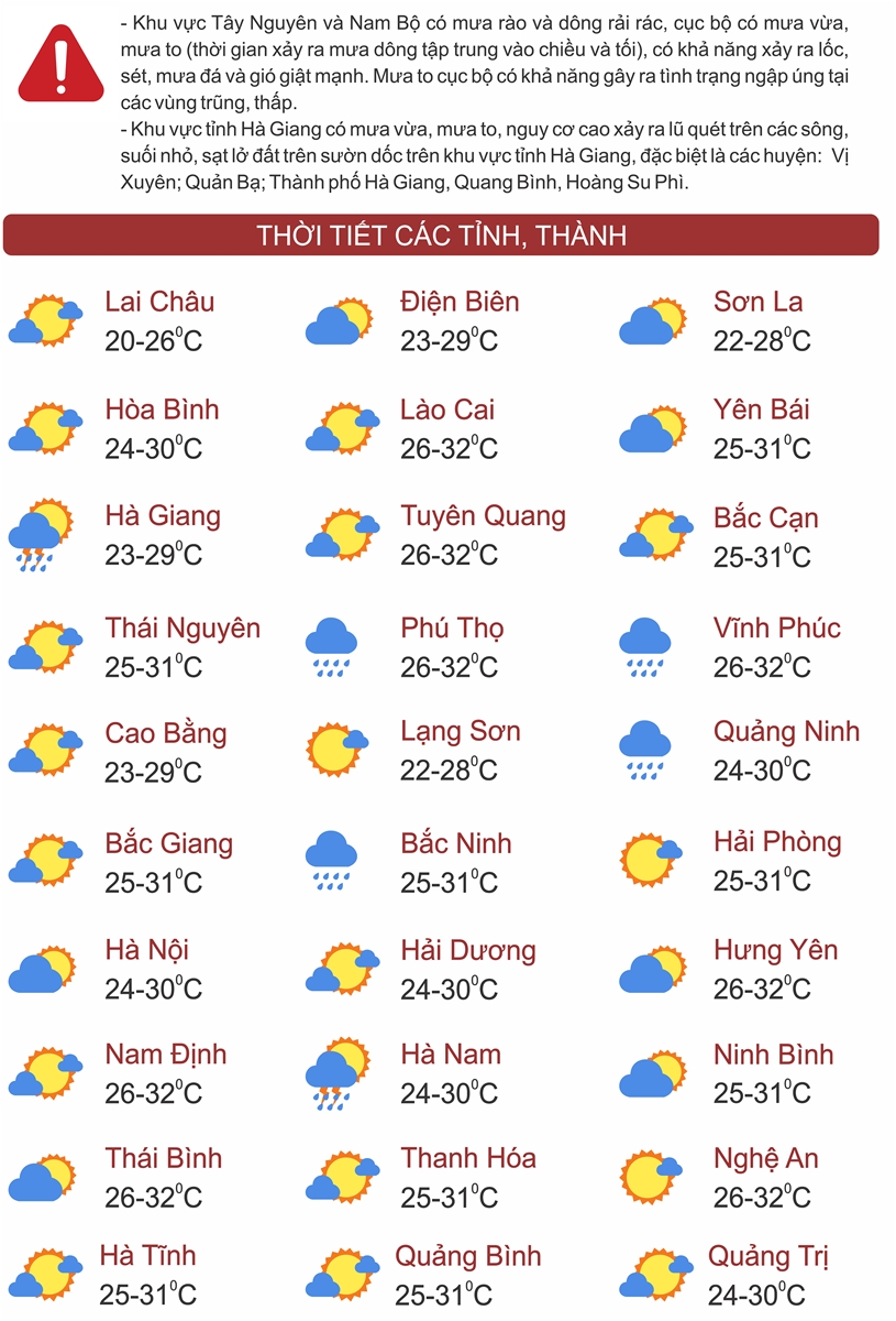 Thời tiết ngày 28/6: Tây Nguyên và Nam Bộ có mưa rào và dông