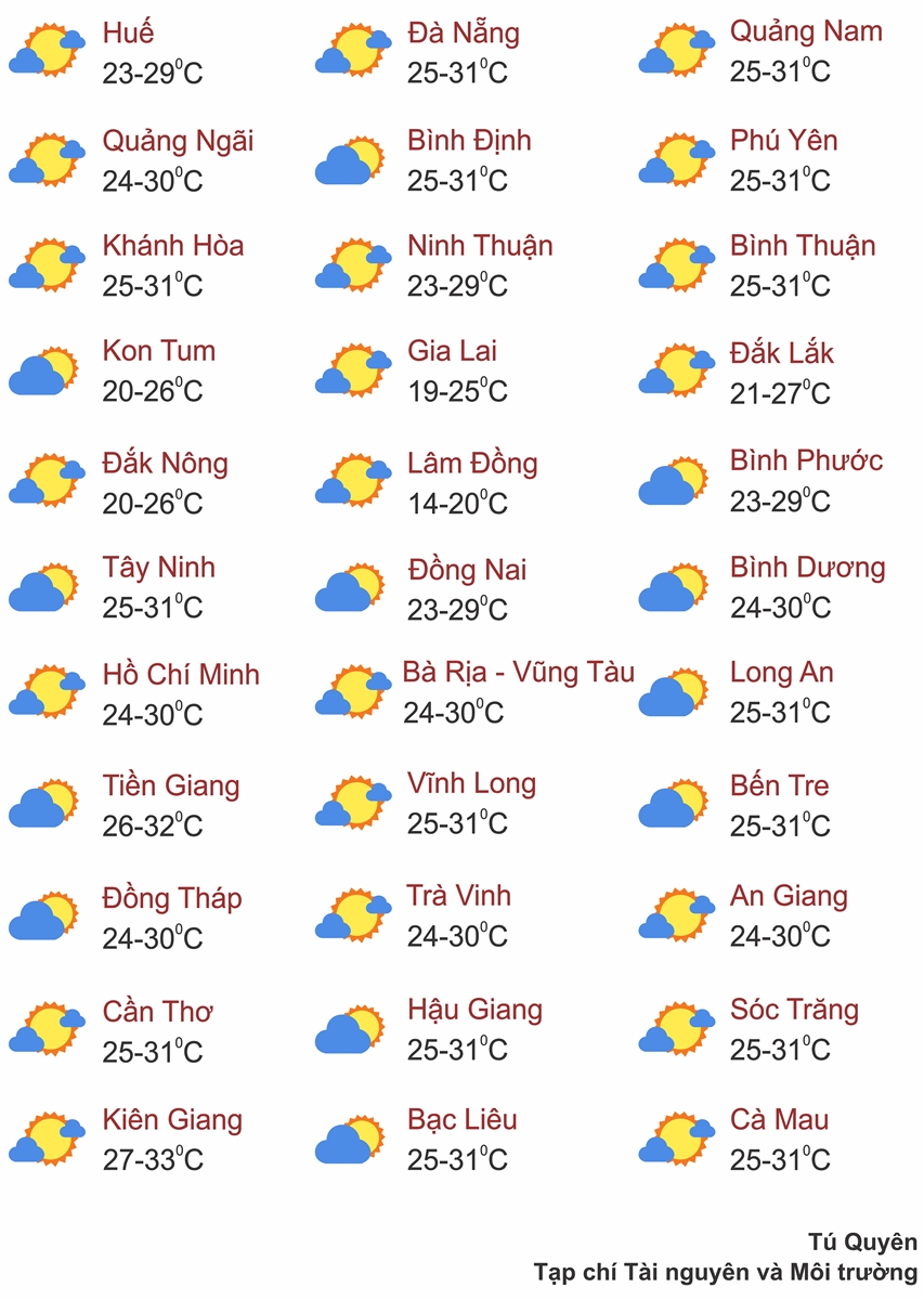 Thời tiết ngày 28/6: Tây Nguyên và Nam Bộ có mưa rào và dông