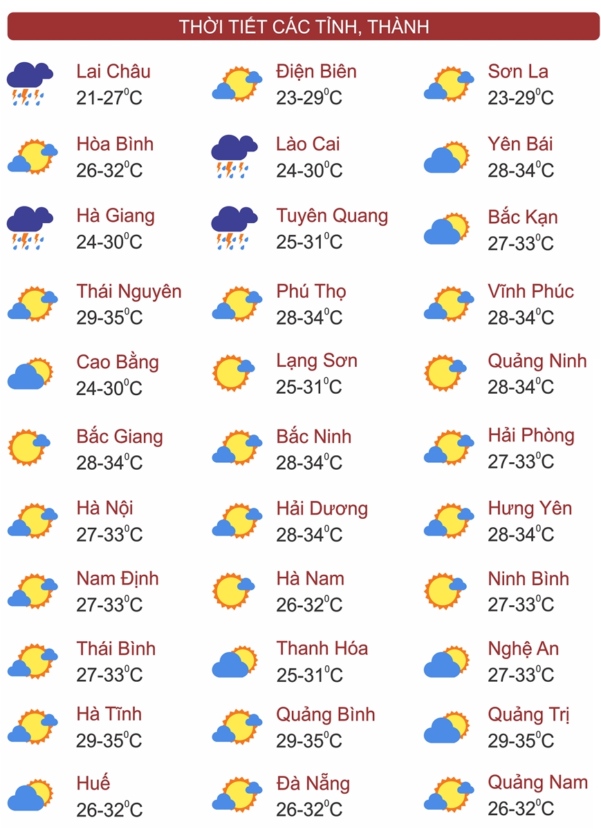 Thời tiết 28/7: Mưa lớn diện rộng khắp miền Bắc đến Nghệ An