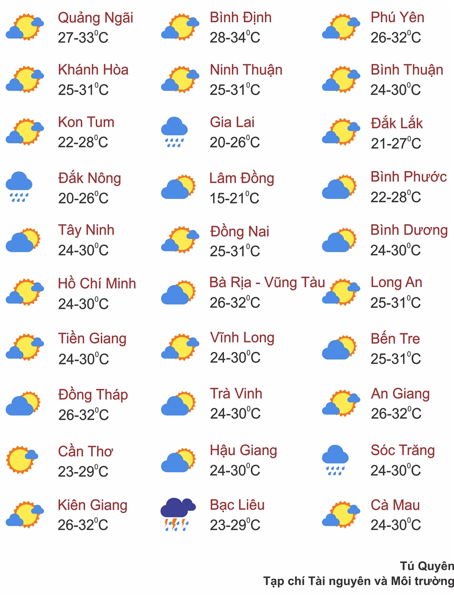 Thời tiết 28/7: Mưa lớn diện rộng khắp miền Bắc đến Nghệ An
