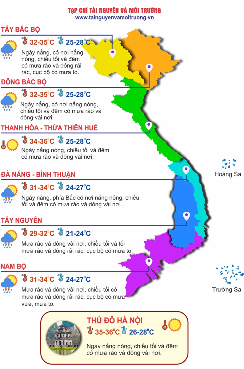Thời tiết ngày 29/6: Nắng nóng phủ khắp Bắc Bộ và Trung Bộ, Nam Bộ có mưa rào và dông
