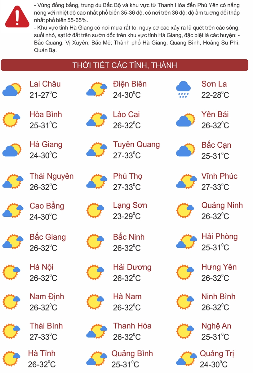 Thời tiết ngày 29/6: Nắng nóng phủ khắp Bắc Bộ và Trung Bộ, Nam Bộ có mưa rào và dông