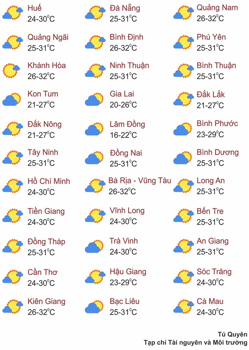 Thời tiết ngày 29/6: Nắng nóng phủ khắp Bắc Bộ và Trung Bộ, Nam Bộ có mưa rào và dông