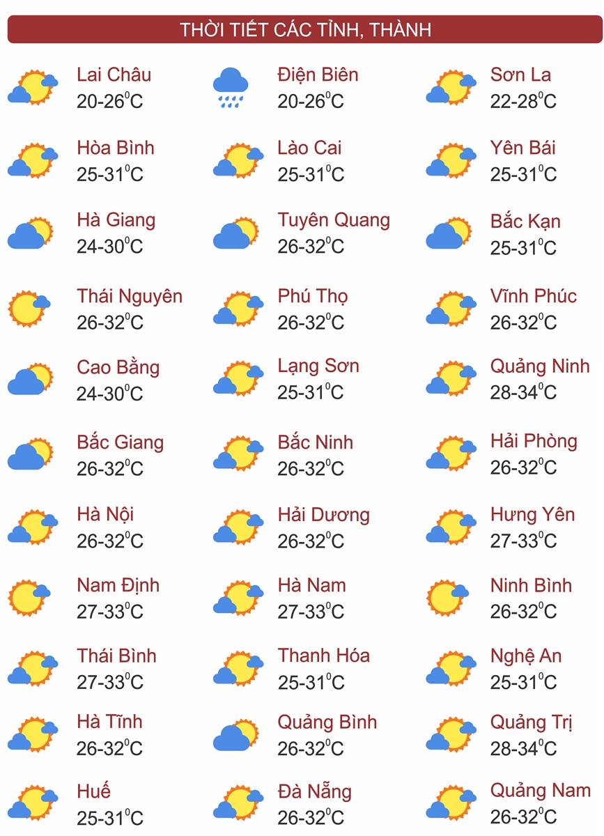 Thời tiết ngày 29/7: Bắc Bộ, Trung Bộ và Nam Bộ có mưa dông