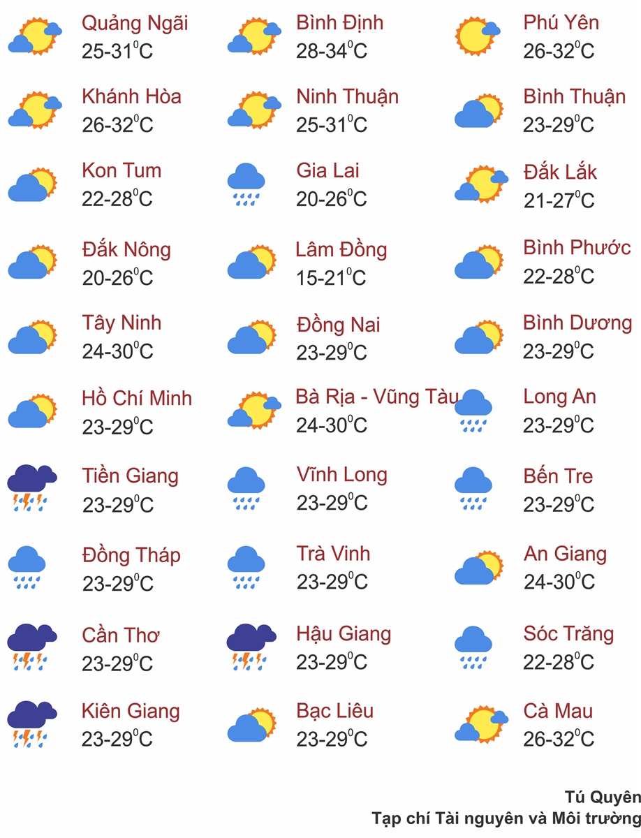 Thời tiết ngày 29/7: Bắc Bộ, Trung Bộ và Nam Bộ có mưa dông