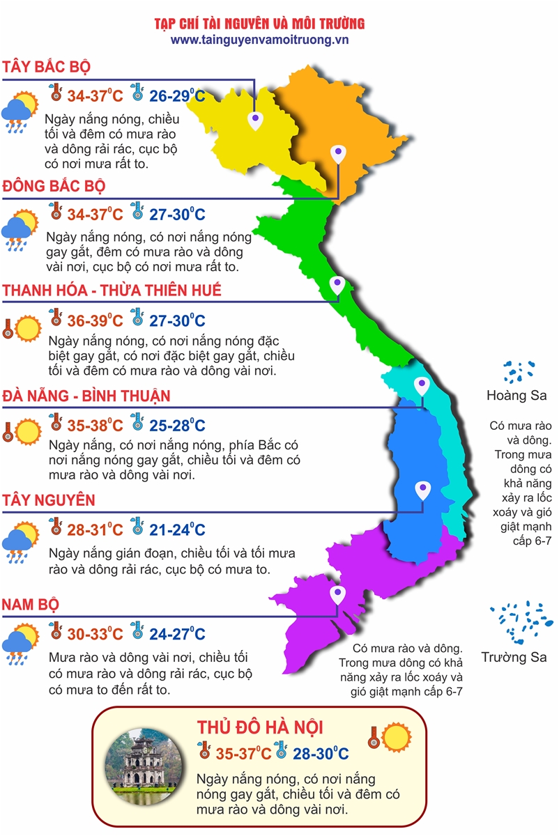 Thời tiết ngày 3/7: Bắc Bộ, Trung Bộ nắng gay gắt, Tây Nguyên và Nam Bộ mưa dông