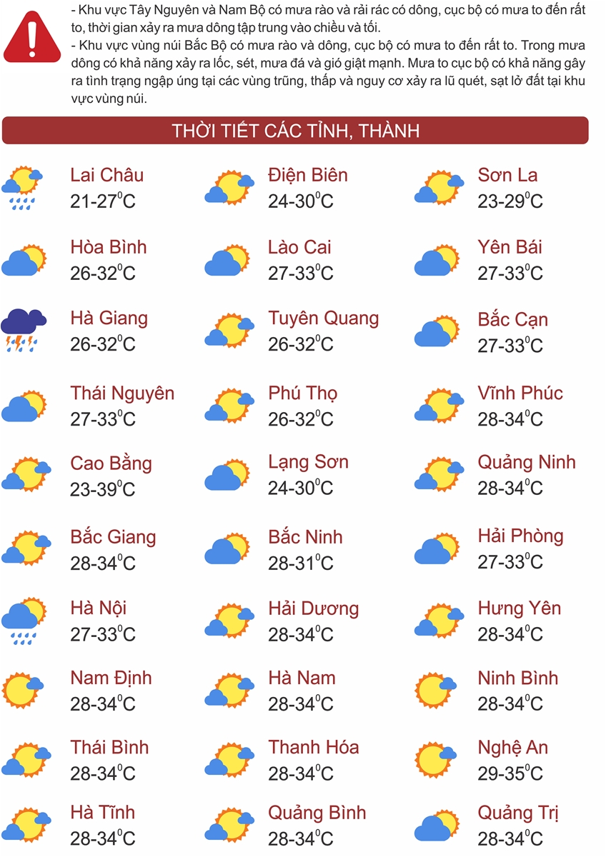 Thời tiết ngày 3/7: Bắc Bộ, Trung Bộ nắng gay gắt, Tây Nguyên và Nam Bộ mưa dông