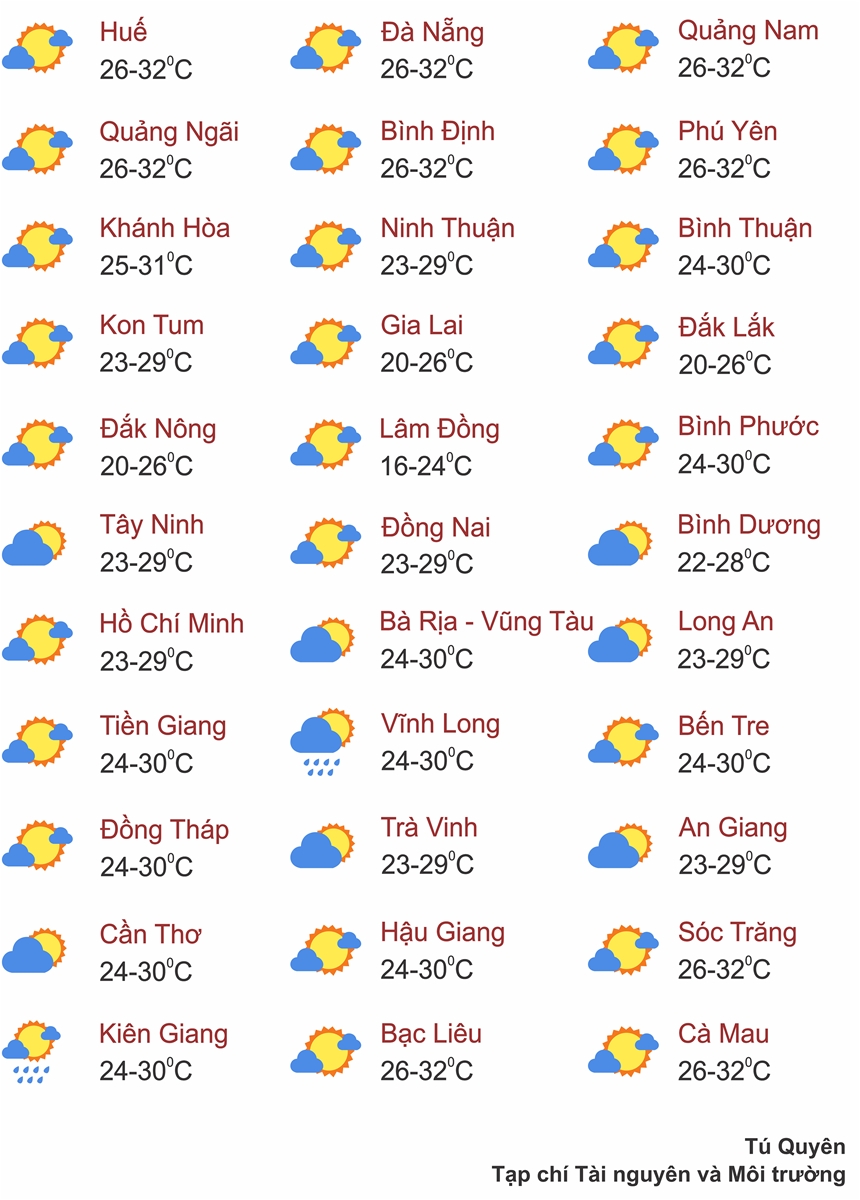 Thời tiết ngày 3/7: Bắc Bộ, Trung Bộ nắng gay gắt, Tây Nguyên và Nam Bộ mưa dông