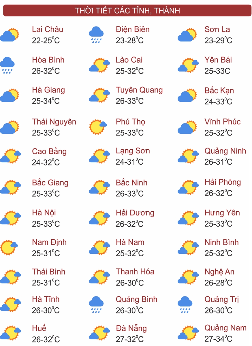 Thời tiết ngày 3/8: Mưa lớn ở Bắc Bộ, Tây Nguyên