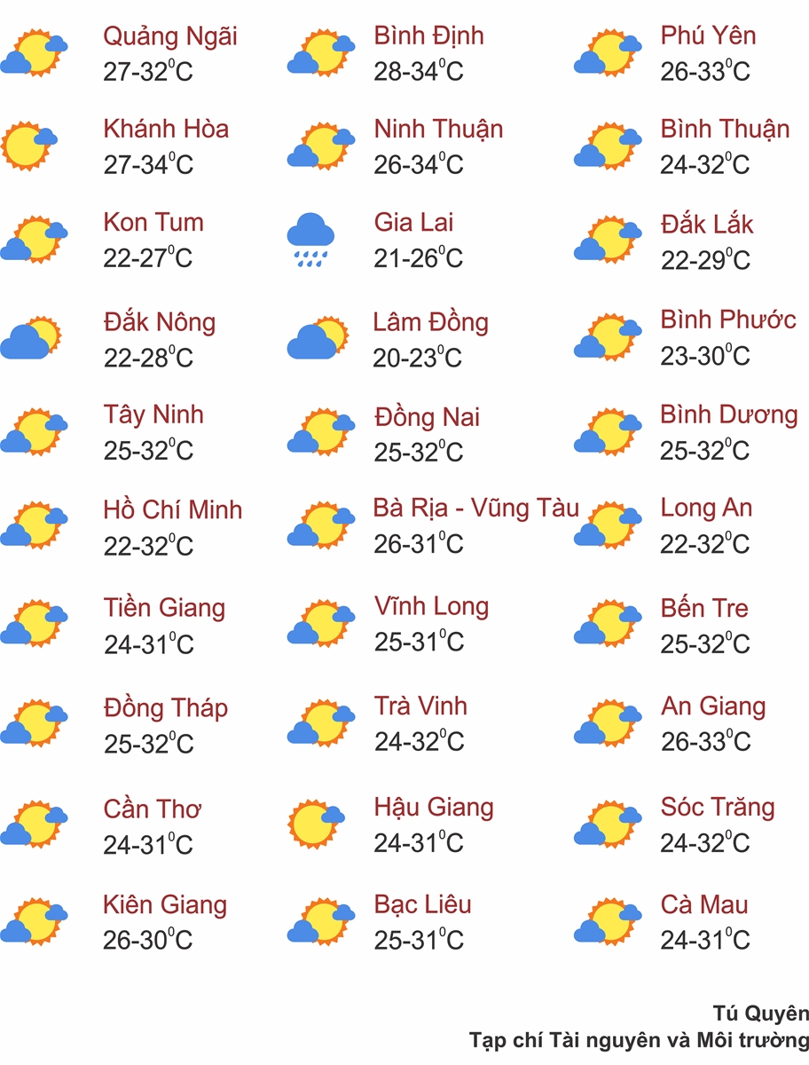 Thời tiết ngày 3/8: Mưa lớn ở Bắc Bộ, Tây Nguyên