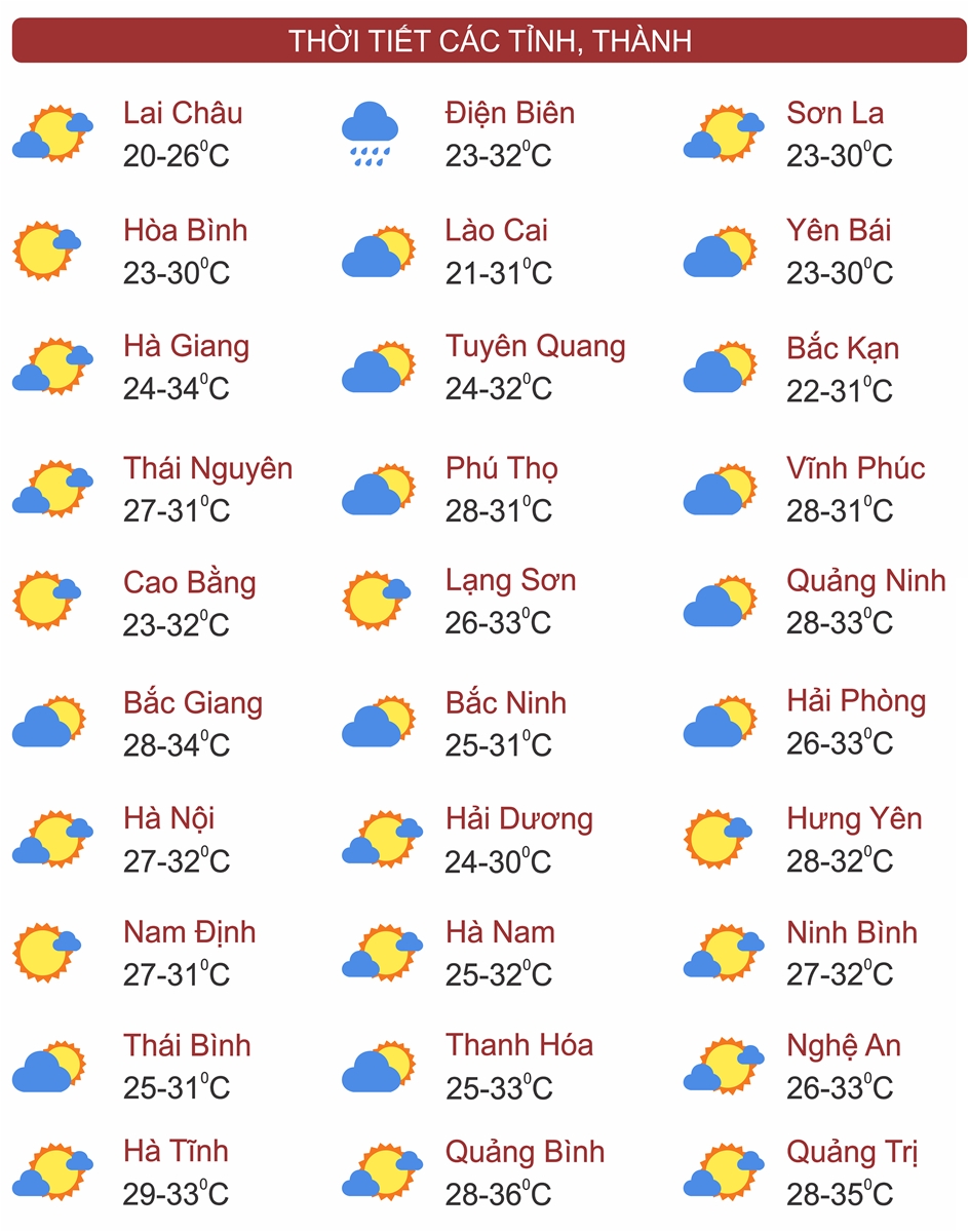 Thời tiết ngày 30/7: Bắc Bộ, Trung Bộ và Nam Bộ có mưa dông kéo dài vài ngày