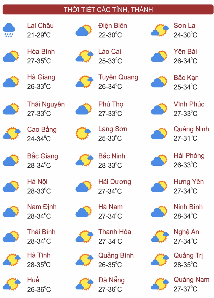 Thời tiết ngày 31/7: Mưa dông ở Bắc Bộ, Bắc Trung Bộ, Tây nguyên và Nam Bộ