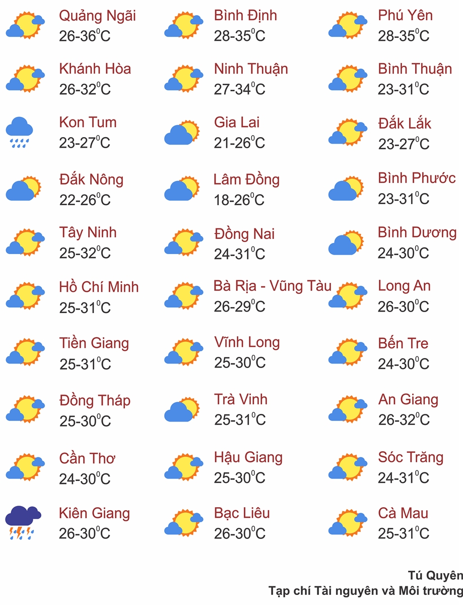 Thời tiết ngày 31/7: Mưa dông ở Bắc Bộ, Bắc Trung Bộ, Tây nguyên và Nam Bộ
