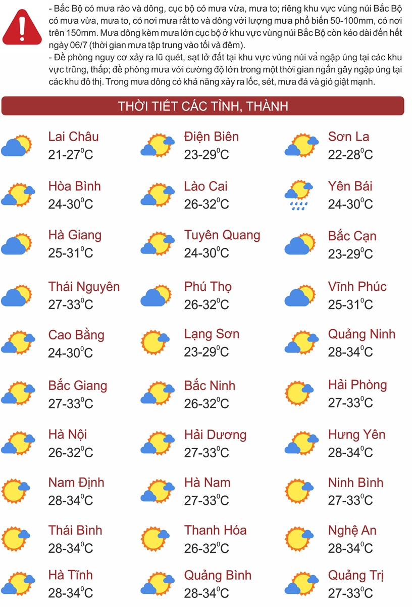 Thời tiết ngày 4/7: Bắc Bộ có mưa dông diện rộng, Thanh Hóa đến Phú Yên nắng nóng