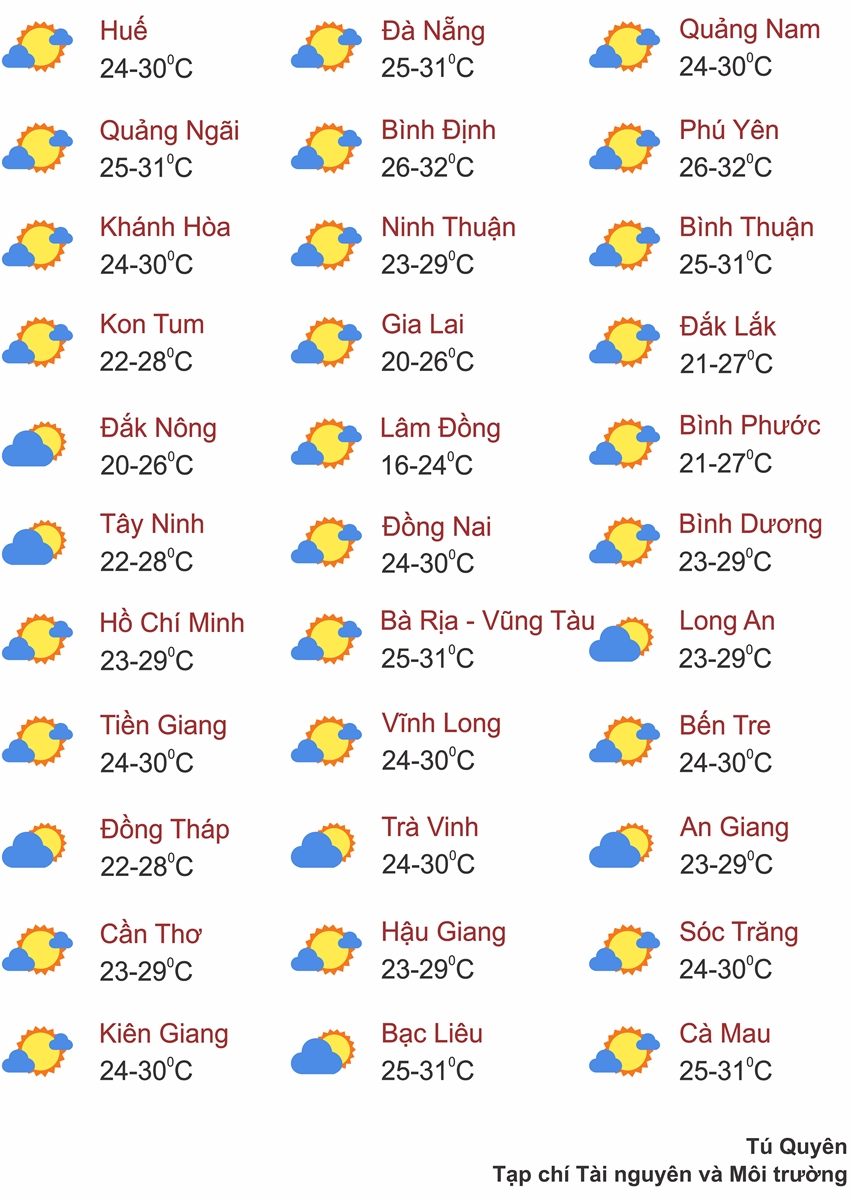 Thời tiết ngày 4/7: Bắc Bộ có mưa dông diện rộng, Thanh Hóa đến Phú Yên nắng nóng