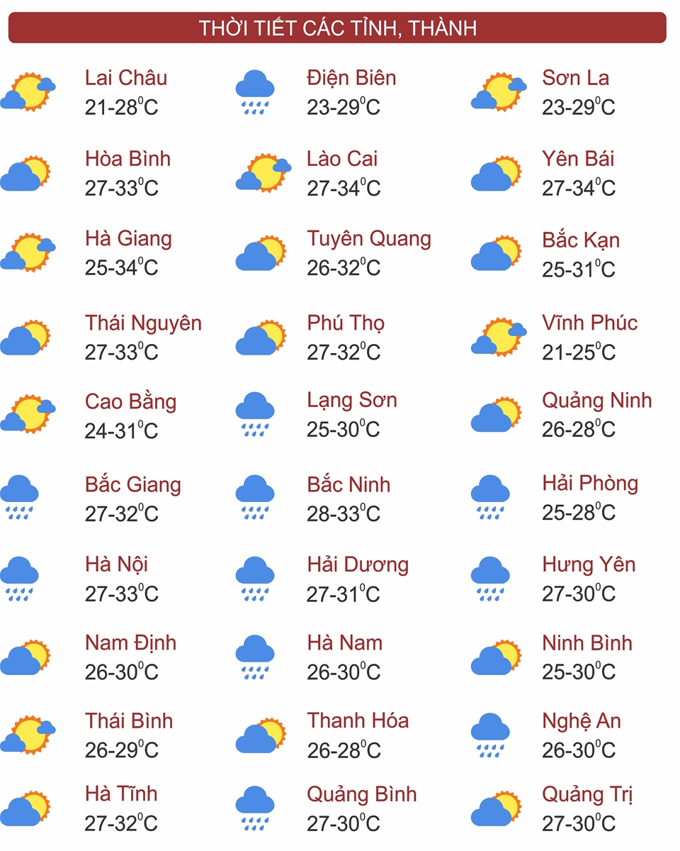Thời tiết ngày 4/8: Bắc Bộ, Tây Nguyên và Nam Bộ có mưa to và dông