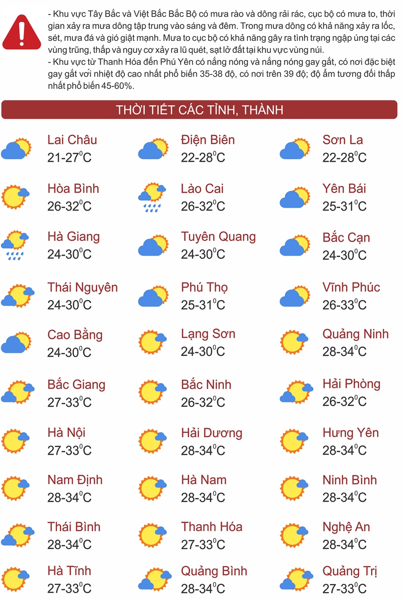 Thời tiết ngày 5/7: Bắc Bộ nắng nóng, vùng núi có mưa to