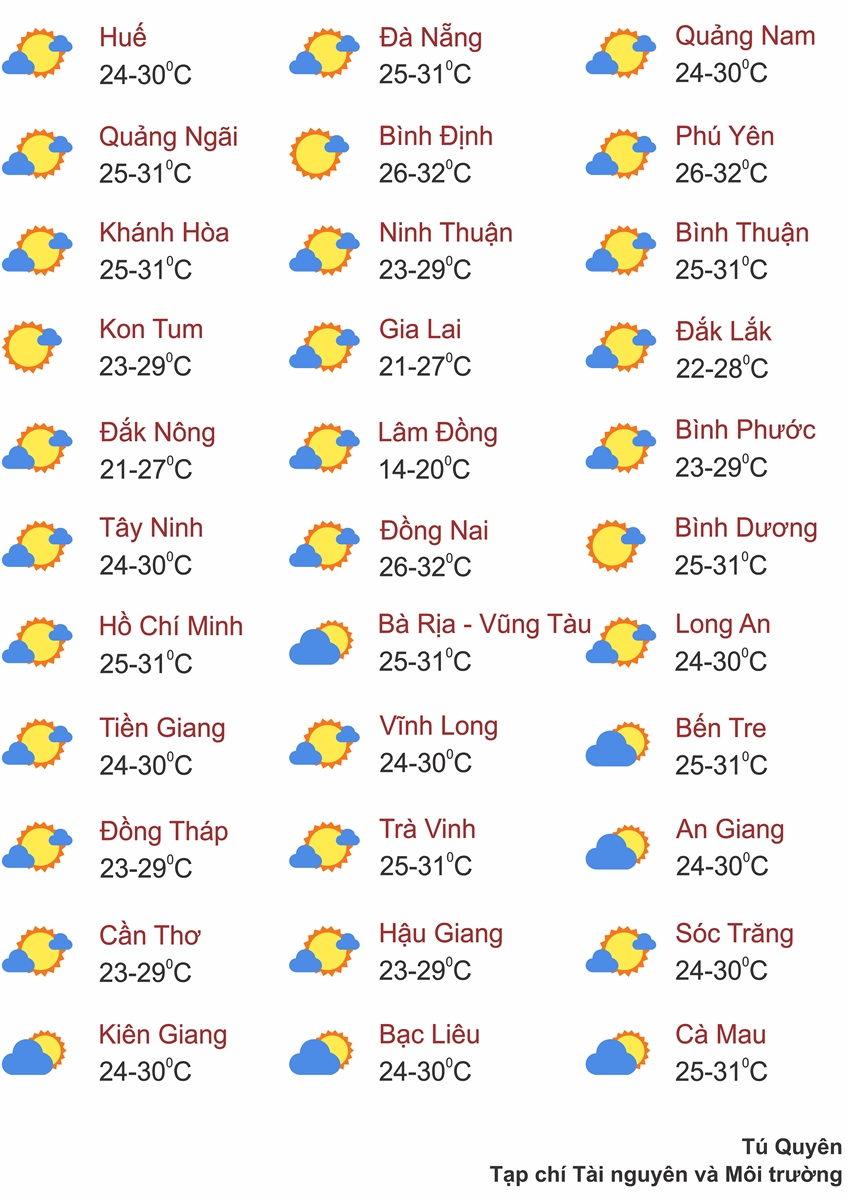 Thời tiết ngày 5/7: Bắc Bộ nắng nóng, vùng núi có mưa to