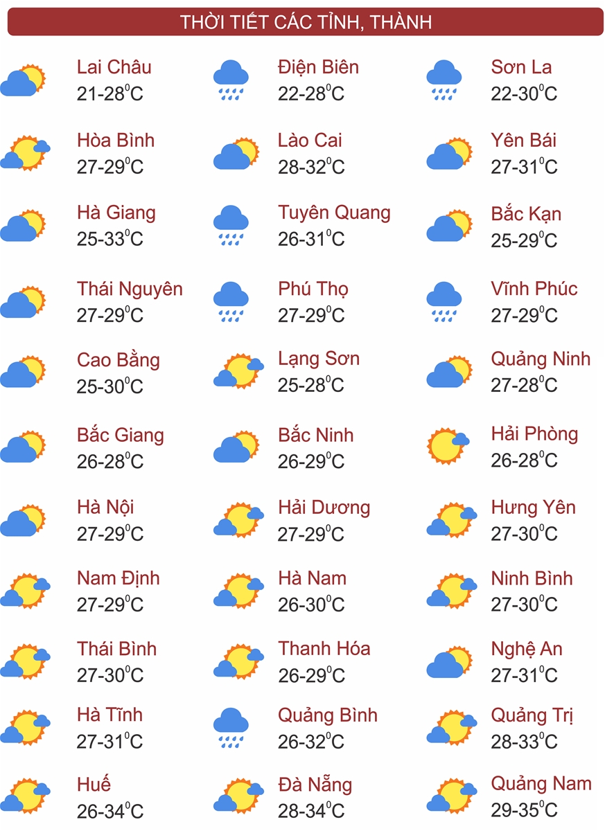 Thời tiết ngày 5/8: Bắc Bộ, Bắc Trung Bộ có mưa to