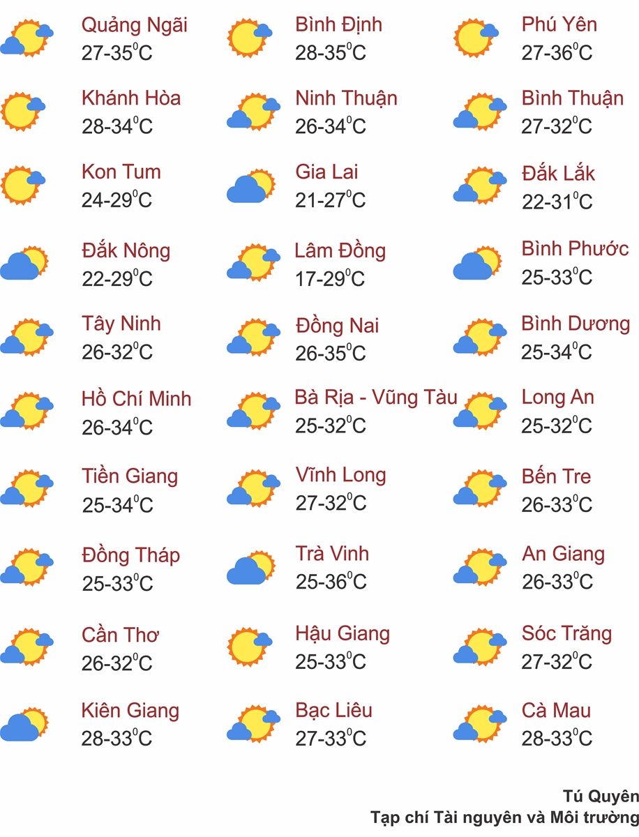 Thời tiết ngày 5/8: Bắc Bộ, Bắc Trung Bộ có mưa to