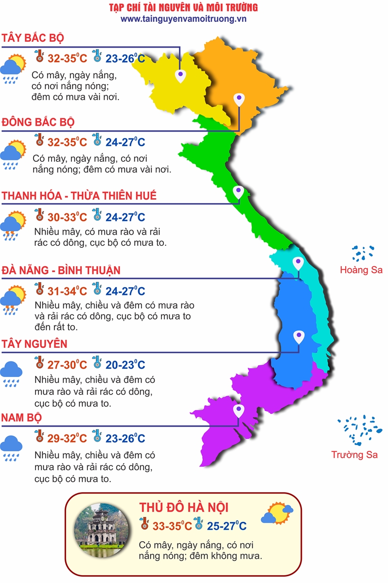 Thời tiết ngày 6/9: Bắc Bộ ngày nắng nóng, Nam Bộ chiều mưa dông
