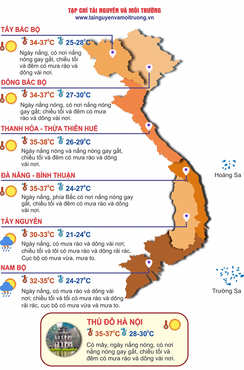 Thời tiết ngày 6/7: Bắc Bộ, Trung Bộ nắng nóng, Tây Nguyên, Nam Bộ mưa dông vào chiều tối