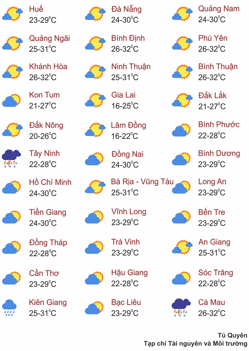 Thời tiết ngày 6/7: Bắc Bộ, Trung Bộ nắng nóng, Tây Nguyên, Nam Bộ mưa dông vào chiều tối