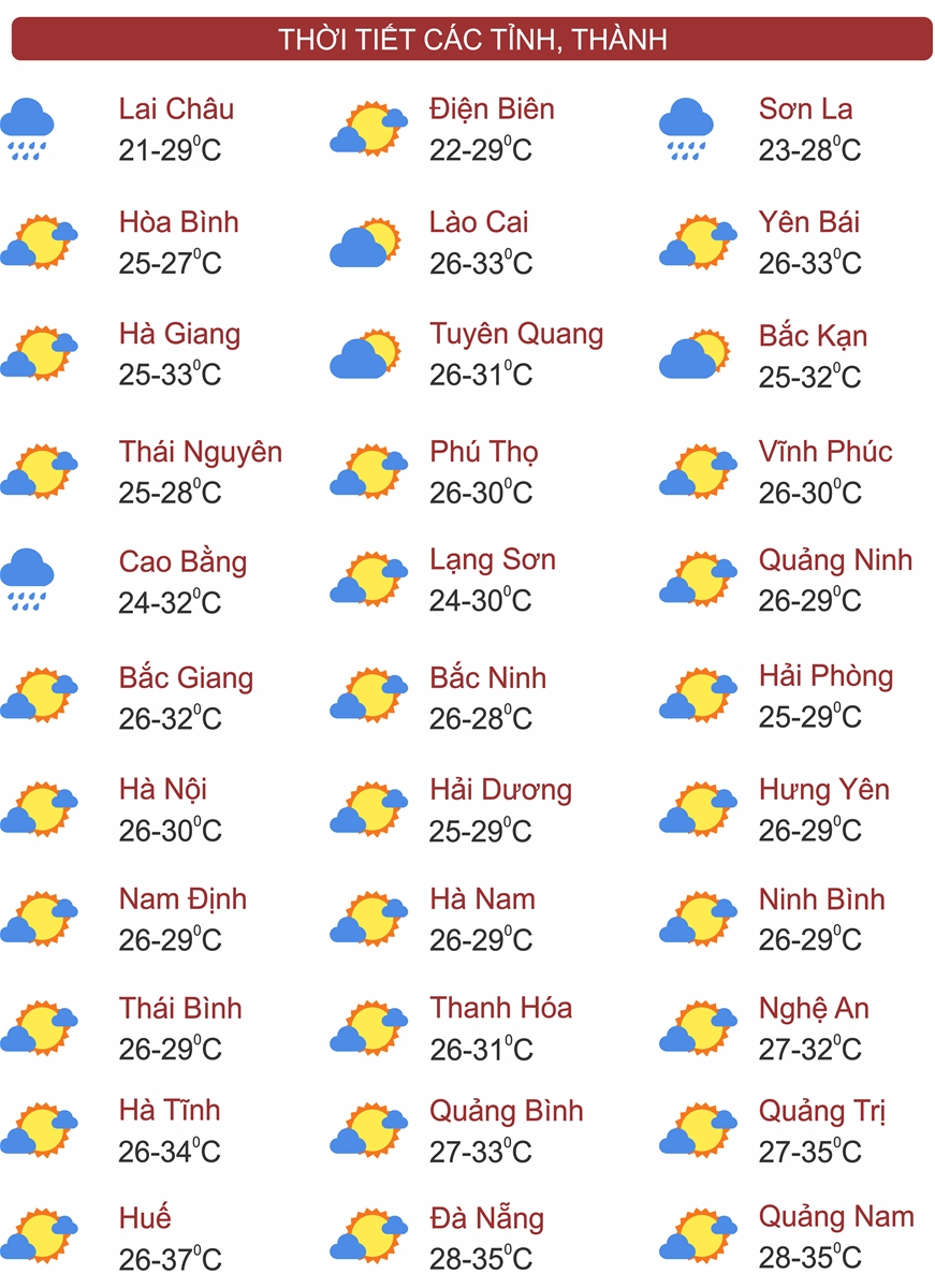 Thời tiết ngày 6/8: Bắc Bộ có mưa dông, Quảng Trị đến Khánh Hòa có nắng nóng