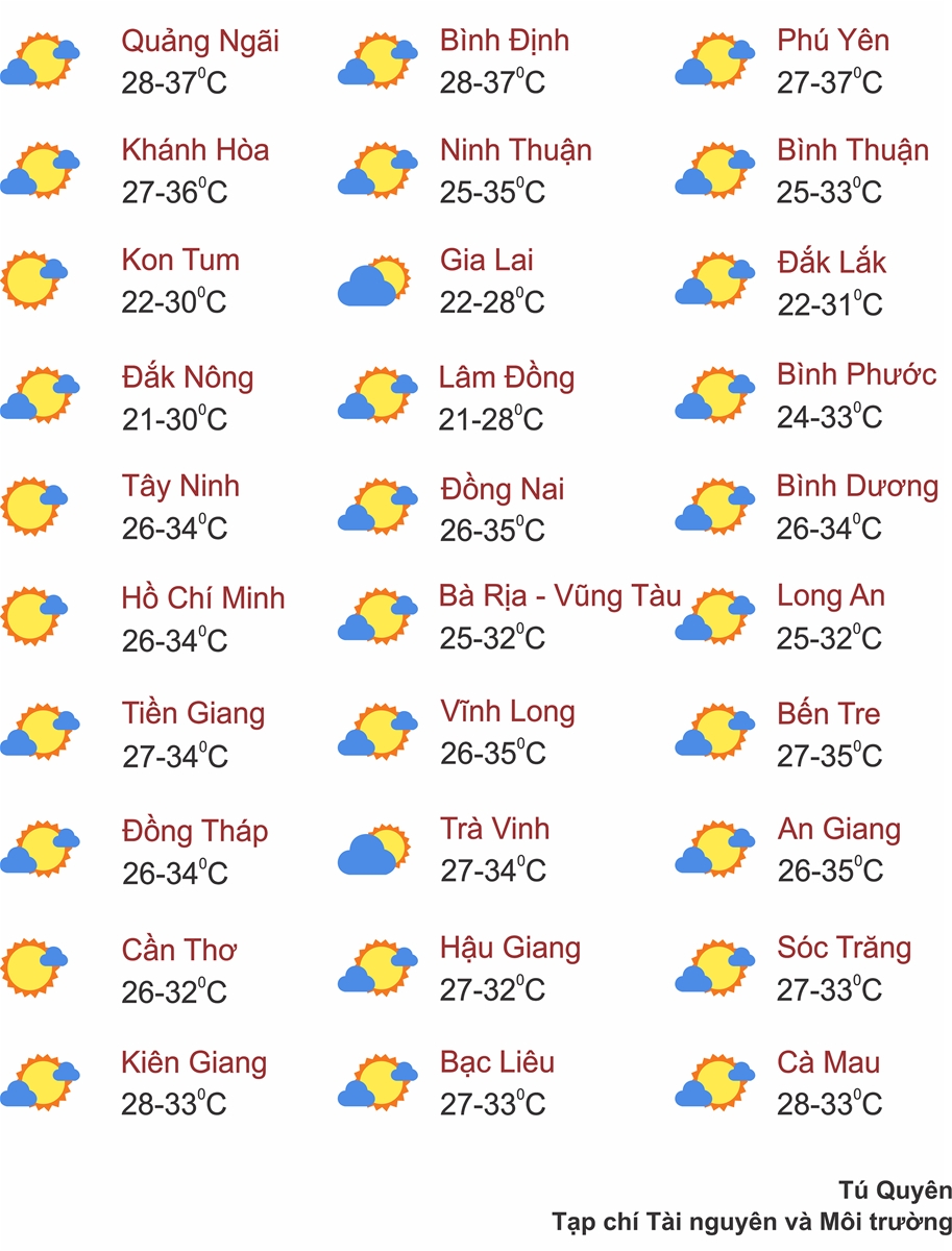 Thời tiết ngày 6/8: Bắc Bộ có mưa dông, Quảng Trị đến Khánh Hòa có nắng nóng