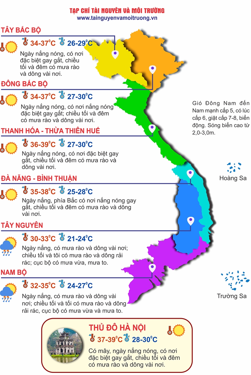Thời tiết ngày 7/7: Bắc Bộ, Thanh Hóa đến Phú Yên nắng nóng gay gắt, có nơi trên 39 độ C