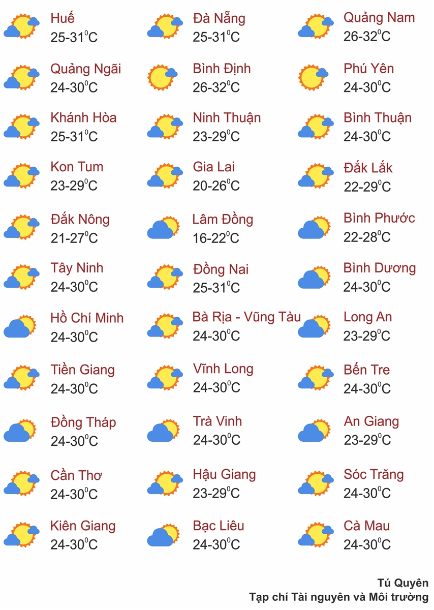 Thời tiết ngày 7/7: Bắc Bộ, Thanh Hóa đến Phú Yên nắng nóng gay gắt, có nơi trên 39 độ C