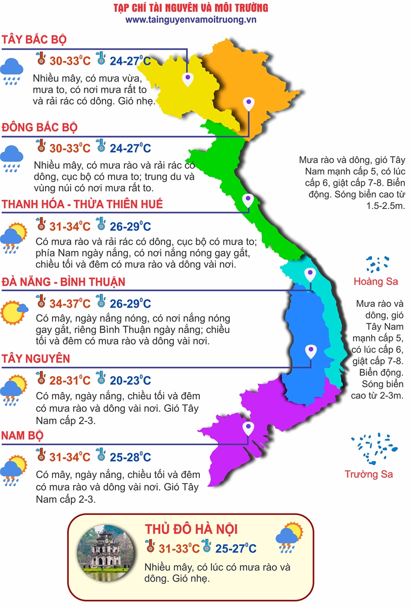 Thời tiết ngày 6/8: Bắc Bộ còn mưa to, Quảng Trị đến Ninh Thuận nắng gắt