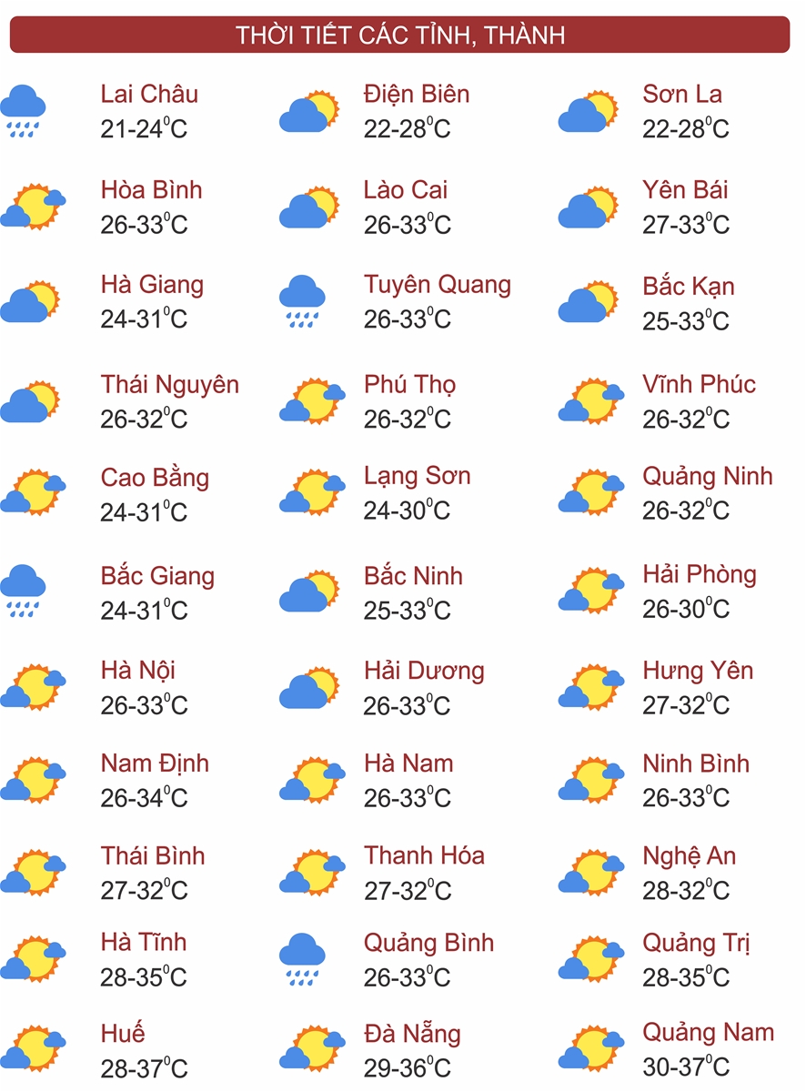 Thời tiết ngày 6/8: Bắc Bộ còn mưa to, Quảng Trị đến Ninh Thuận nắng gắt