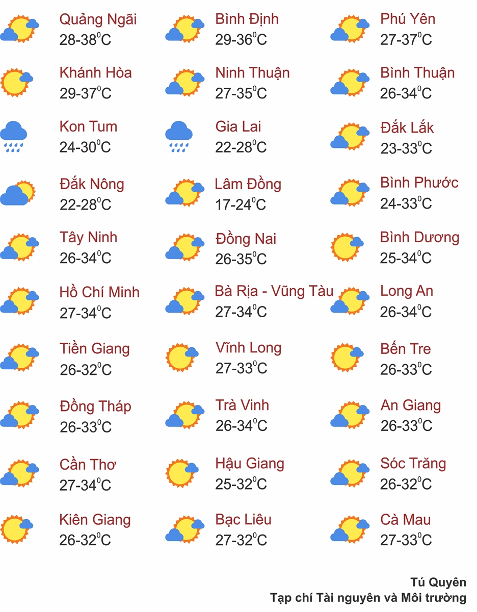 Thời tiết ngày 6/8: Bắc Bộ còn mưa to, Quảng Trị đến Ninh Thuận nắng gắt