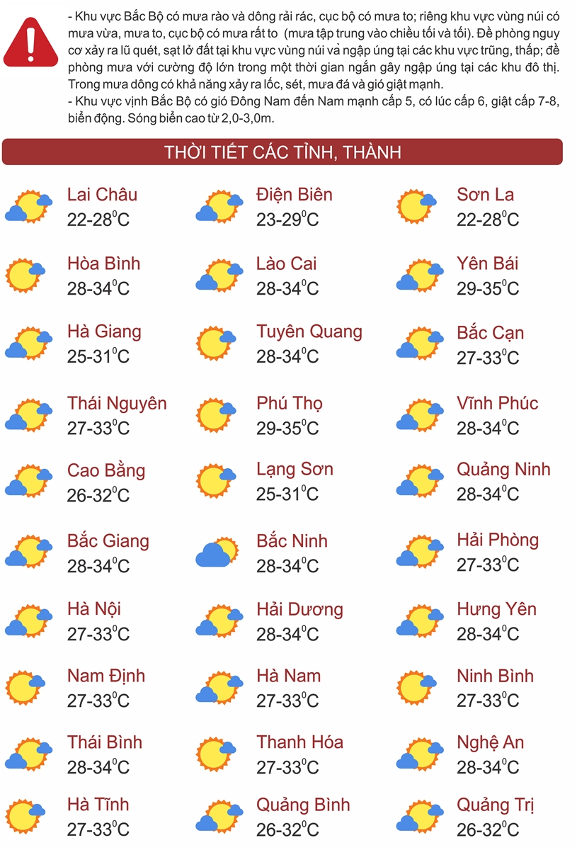 Thời tiết ngày 8/7: Bắc Bộ, Tây Nguyên, Nam Bộ có mưa rào và dông