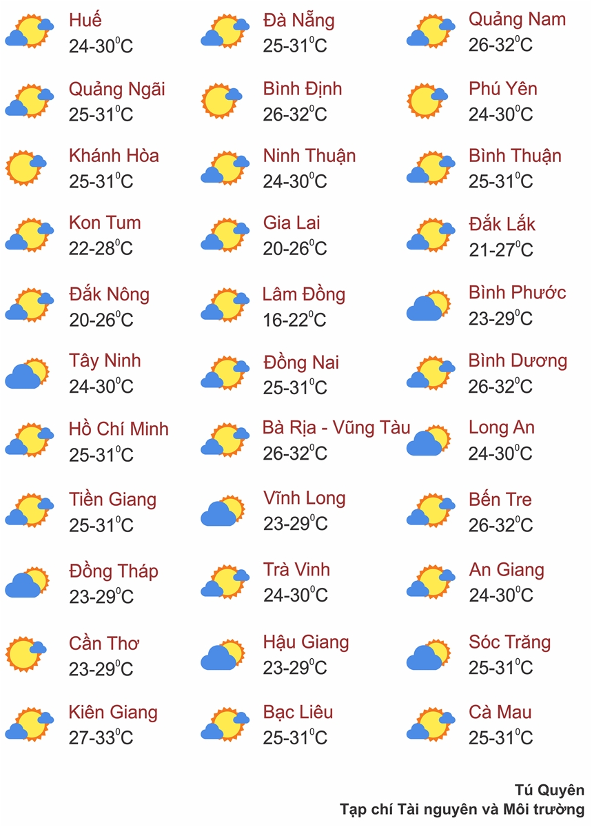 Thời tiết ngày 8/7: Bắc Bộ, Tây Nguyên, Nam Bộ có mưa rào và dông