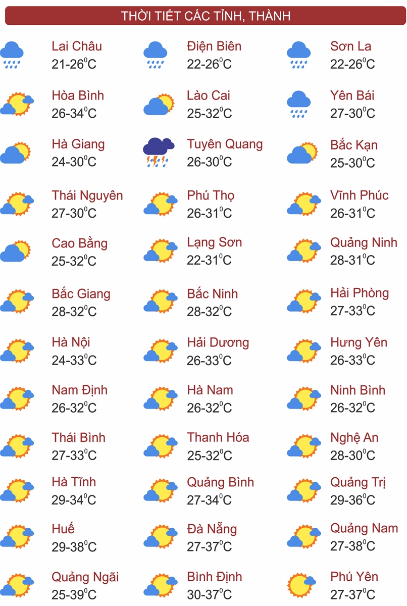 Thời tiết ngày 8/8: Bắc Bộ tiếp tục mưa dông kèm mưa lớn cục bộ