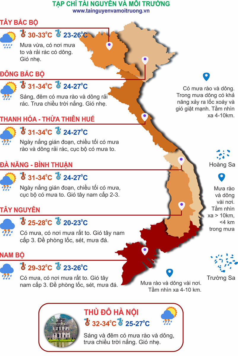 Thời tiết ngày 9/6: Bắc Bộ, Trung Bộ và Nam Bộ mưa dông